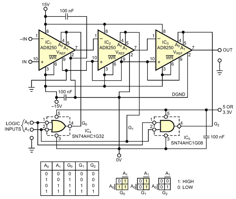 Composite instrumentation amplifier challenges single-chip device for bandwidth, offset, and noise