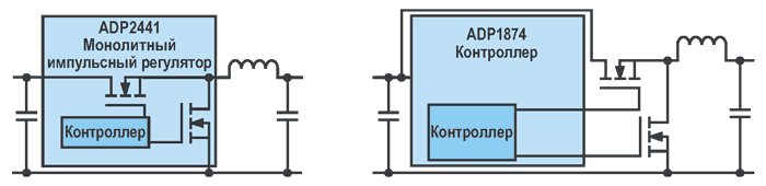 Монолитный понижающий преобразователь (слева) и решение на основе контроллера с внешними ключами (справа).