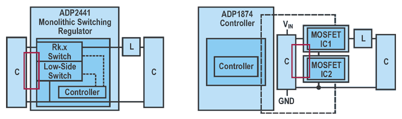 A monolithic switching regulator (left) and a solution with a controller IC (right), each with the geometrical arrangement of the hot loop.