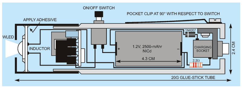 The white-LED torch can be assembled inside an empty glue-stick tube.