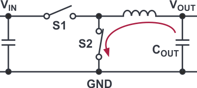 Discharge of an output capacitor via a simple output discharge function.