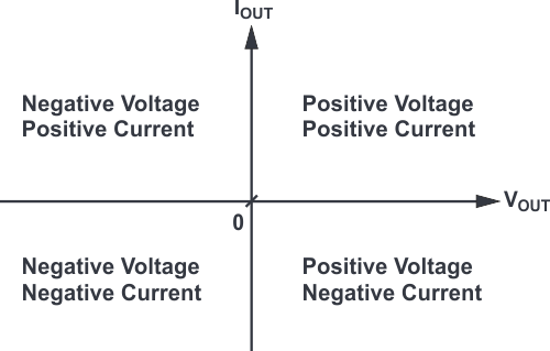 Shown is an example of a four-quadrant voltage converter.
