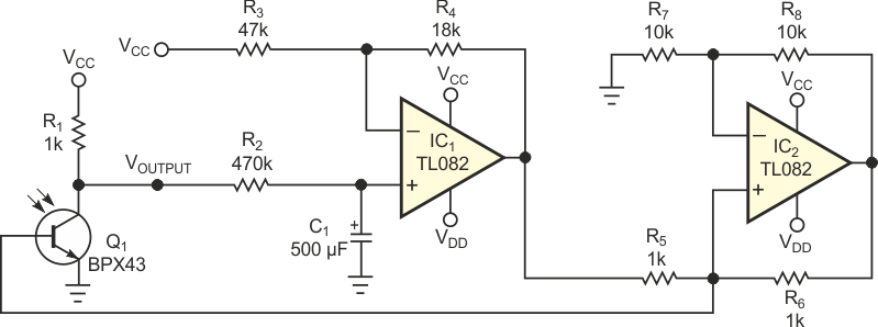 Цепь обратной связи, состоящая из однополюсного активного фильтра нижних  частот и источника тока Хауленда, отбирает ток из базы фототранзистора,  не допуская насыщения при чрезмерных уровнях фоновой засветки.