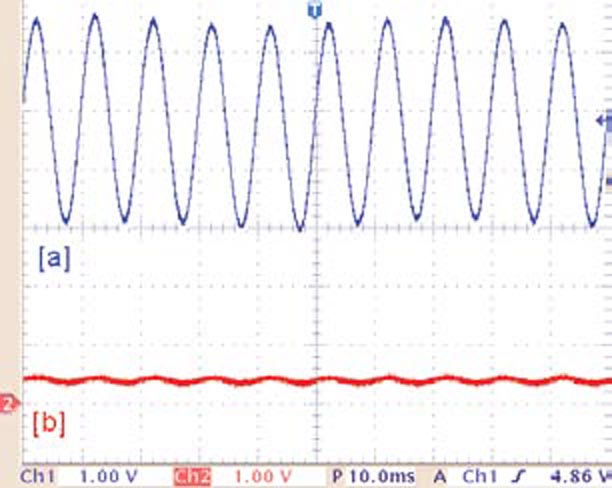 A 100 W light bulb at a 20-cm distance illuminates the collector-emitter voltage of a phototransistor with a feedback circuit (a) and with no feedback (b). Saturation of the circuit with no feedback prevents signal detection.