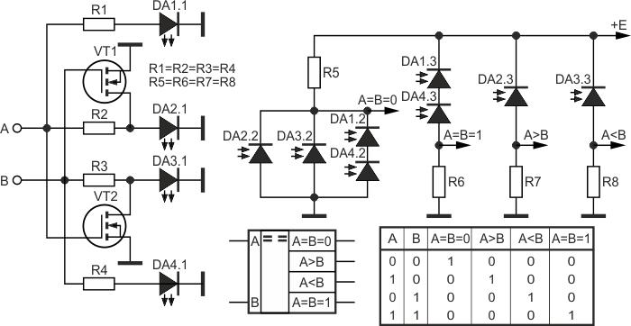 Оптоэлектронный аналитический цифровой компаратор-дешифратор с таблицей истинности.