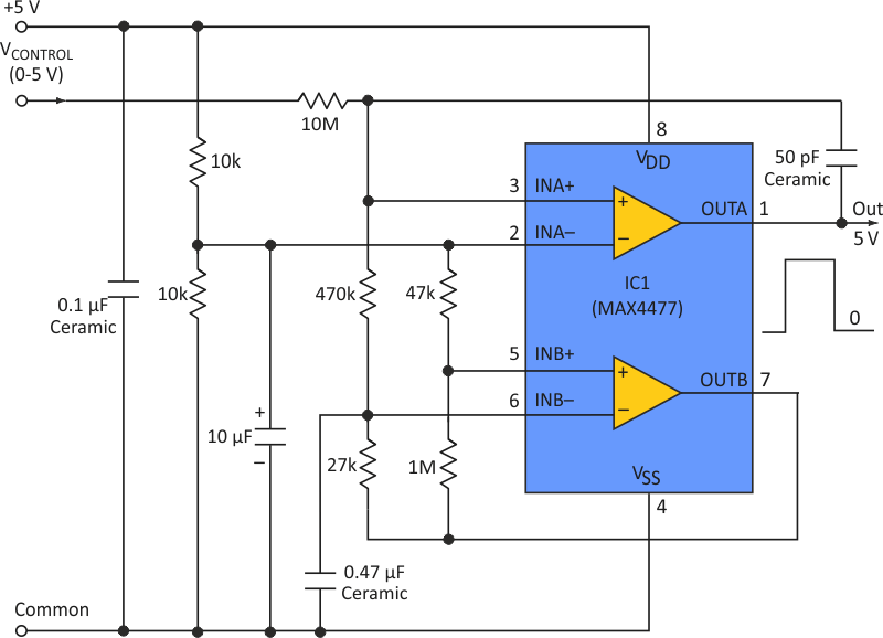 This circuit converts a 0- to 5-V dc control signal to a 500-Hz PWM signal that is able to drive LEDs.