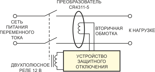 В устройстве защитного отключения используется преобразователь для контроля тока питания и реле для отключения сети от нагрузки.