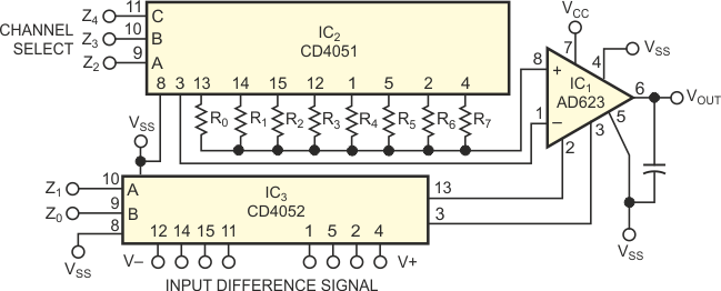 You choose the weighting resistors to obtain the optimum gain ranges for your application.