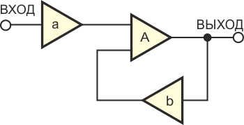 Теория системы управления с обратной связью объясняет принцип работы схемы на Рисунке 1.