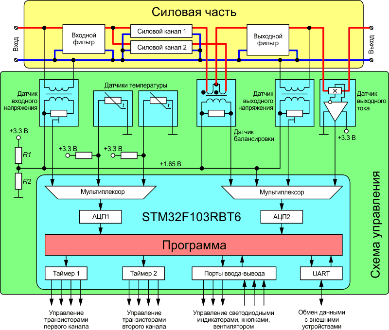 Схема управления стабилизатора GF-9000.