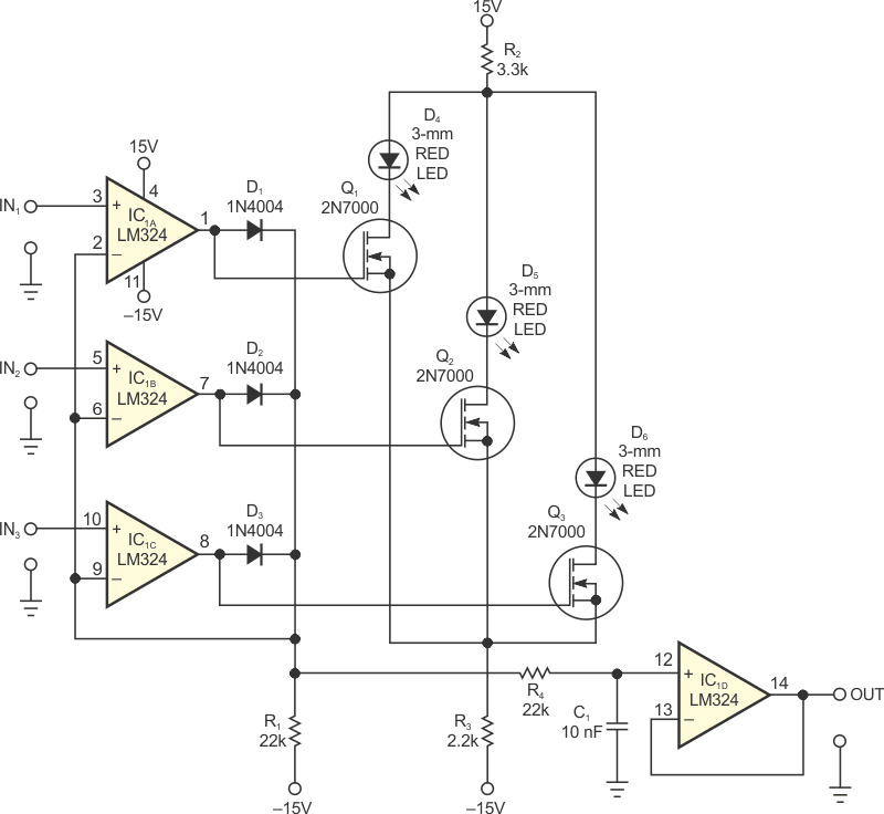 This circuit's output voltage tracks and indicates the highest of three input voltages and can drive an external strip-chart recorder or alarm comparator.