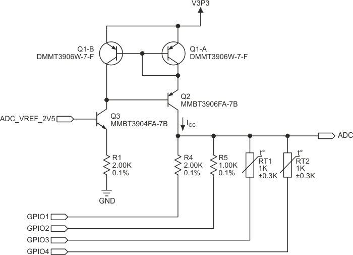 The Q1-Q3 transistors and R1 resistor form a constant-current source that sources about 1 mA using a 2.5-V ADC voltage reference.