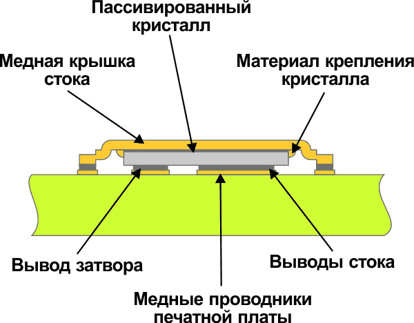 Внутренняя структура однокристального транзистора DirectFET.