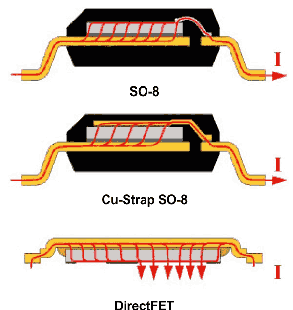 Приборы в корпусах SO-8, Cu-Strap SO-8 и DirectFET. Красными стрелками показаны пути токов через приборы.