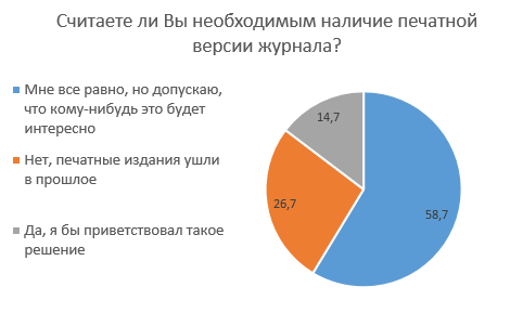Считаете ли Вы необходимым наличие печатной версии журнала?