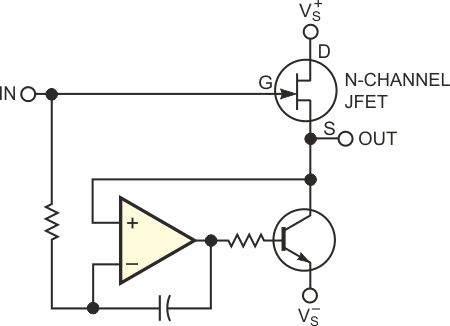 The op amp biases the JFET at IDSS, with VGS = 0 V.