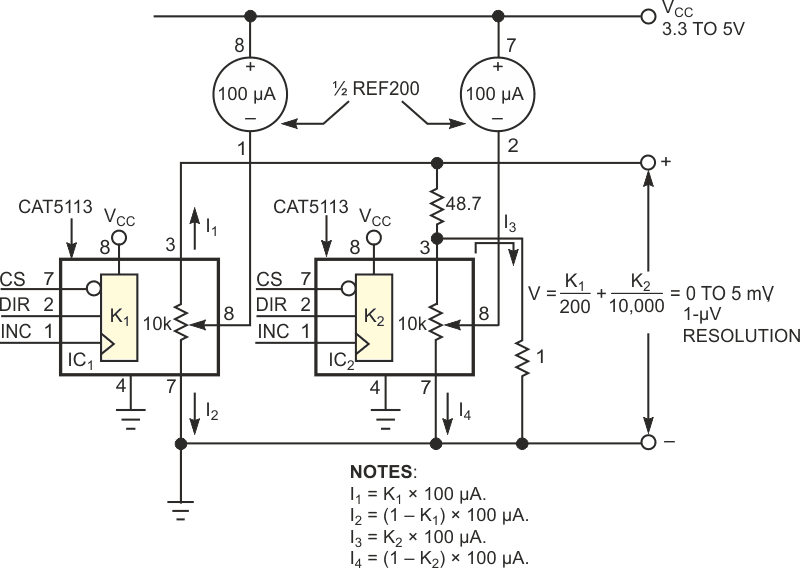 Digitally programmed potentiometers combine to form a novel, microvolt-level DAC.