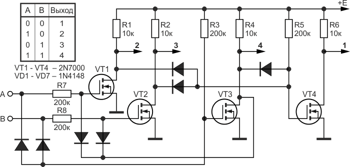 Переключатель четырех каналов на полевых транзисторах, управляемый цифровыми сигналами по входам А и В.