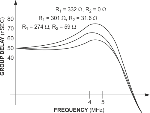 Selected values of R1 and R2 allow control of group-delay variation over the filter's passband.