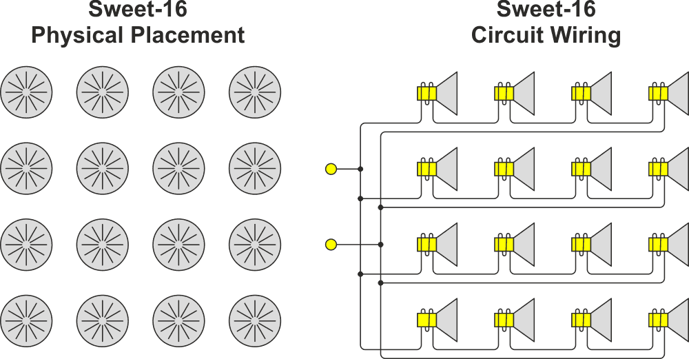 The 16 speakers could be interconnected so that their composite impedance at the two terminals would be the same as the impedances of the individual speakers themselves.