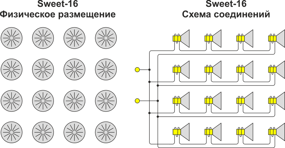 16 динамиков можно соединить между собой так, чтобы их полное сопротивление между двумя клеммами было таким же, как полные сопротивления отдельных динамиков.