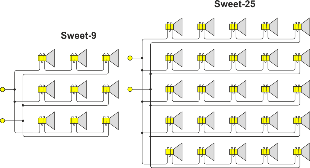 One could make a three-by-three or five-by-five array and achieve much the same results.