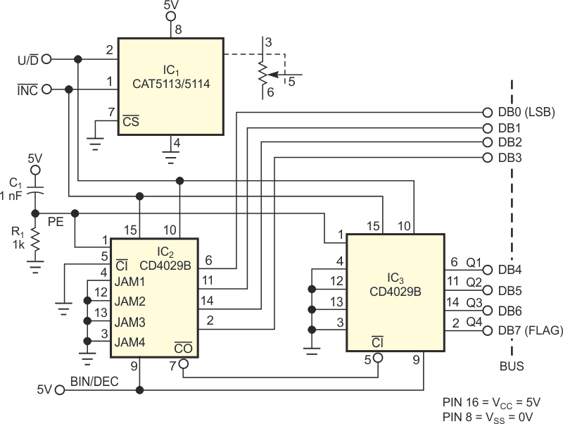 Two up/down counters keep track of a digitally programmable potentiometer's wiper position.