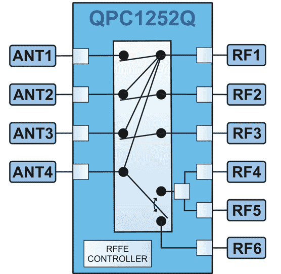 The QPC1252Q Functional Block Diagram