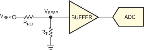 The resistive-divider topology provides a lower cost alternative to a current source and a precision resistor for calibration.