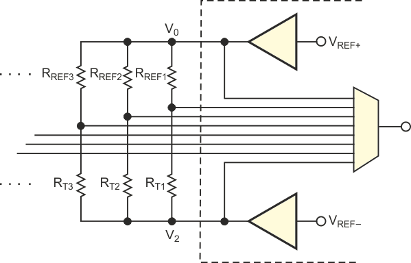 The resistive-divider topology provides a lower cost alternative to a current source and a precision resistor for calibration.