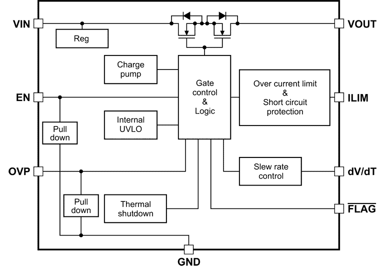The TCKE712BNL Block Diagram