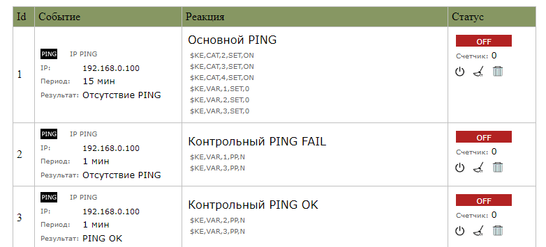 Сброс питания сетевых устройств по PING