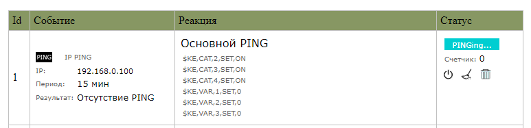 Сброс питания сетевых устройств по PING