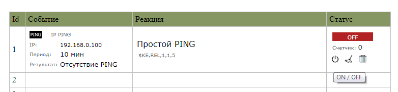 Сброс питания сетевых устройств по PING