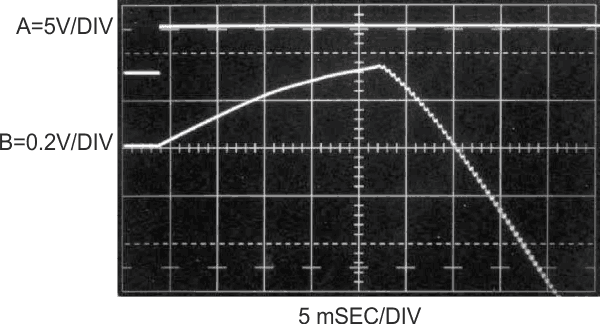 This start-up photo shows that the amplifier's V- pin (Trace B, midscreen) goes negative when the bootstrapping takes hold.