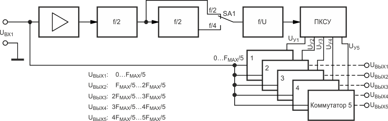 Структурная схема пятиканального аналого-цифрового квазифильтра.