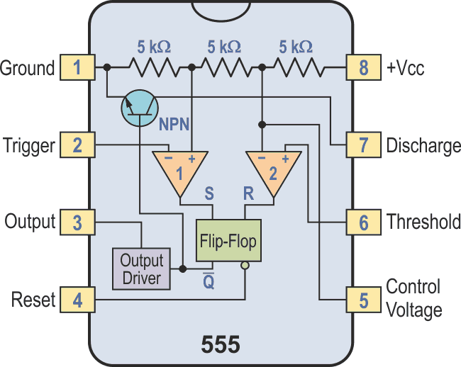This simplified block diagram represents the internal circuitry of the 555 timer.