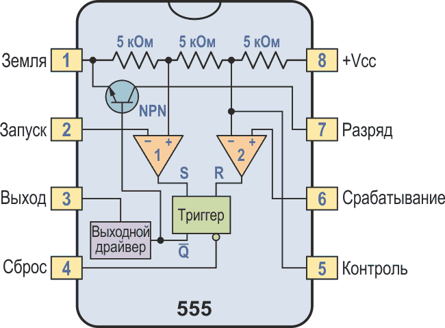 На этой упрощенной блок-схеме показано внутреннее устройство таймера 555.