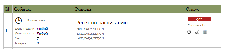 Управление аппаратными ресурсами по расписанию