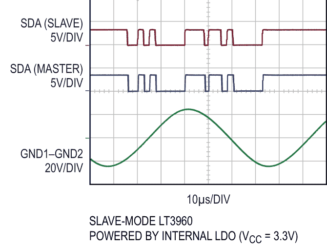 Receiving I2C Traffic Across ±25 V Common-Mode Differential
