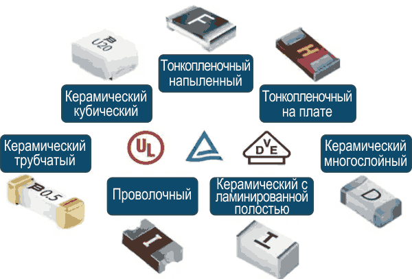 Создание предохранителей для поверхностного монтажа, способных работать в широком диапазоне токов и отвечающих требованиям регулирующих органов, требует использования различных базовых технологий.