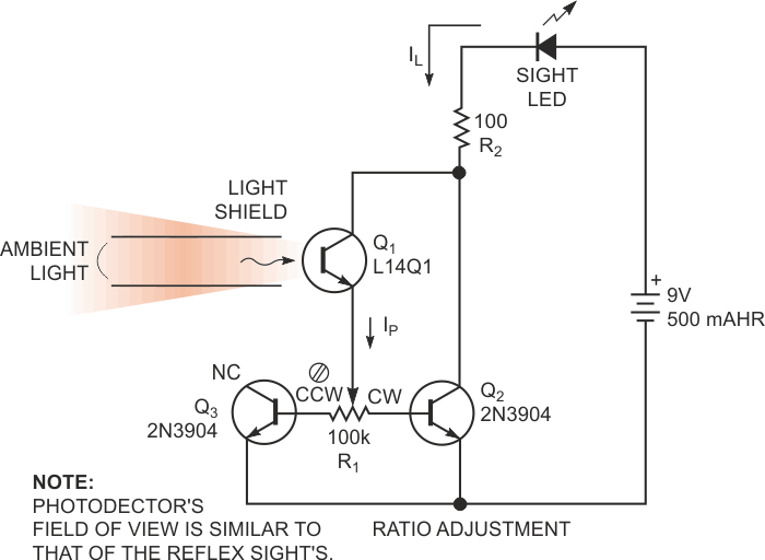 This simple circuit automatically adjusts red-dot intensity in reflex optical sights.