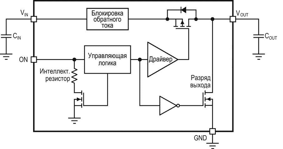 Функциональная схема AP22916