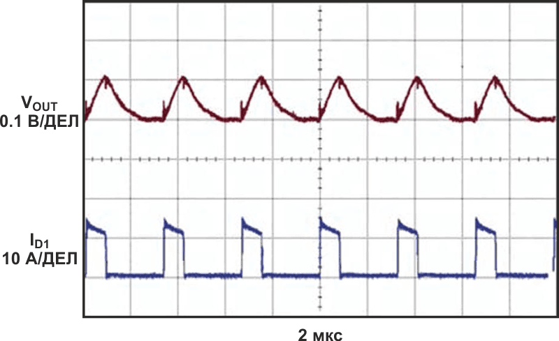 Пиковые токи выходного конденсатора схемы на Рисунке 1 достигают примерно 14 А (нижняя осциллограмма).
