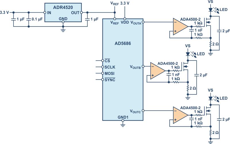 Simplified schematic of an LED driver for control of three separate LEDs.