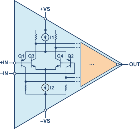 Упрощенная схема входного каскада rail-to-rail операционного усилителя на биполярных транзисторах.