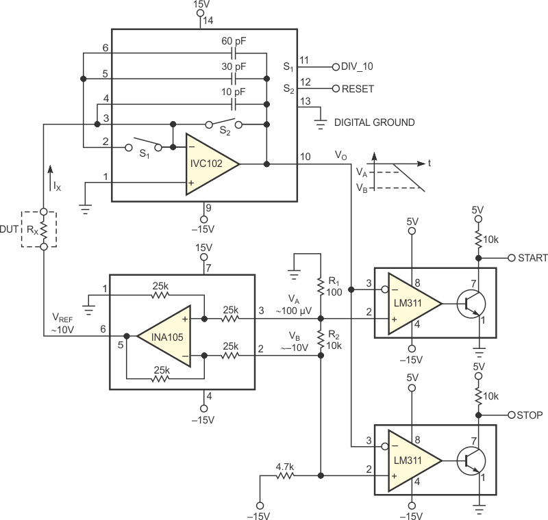 Using an IVC102 precision integrator, this circuit can measure resistances in the gigohm range.