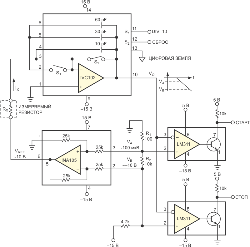 Эта схема, использующая прецизионный интегратор IVC102, может измерять сопротивления в диапазоне гигаом.