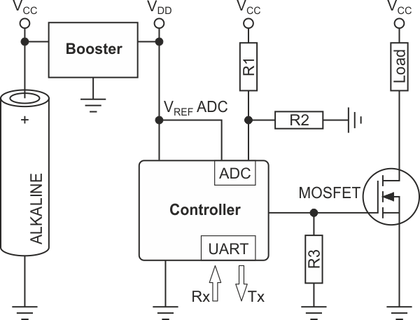 This simplified schematic shows the general design of an EDR test implementation.