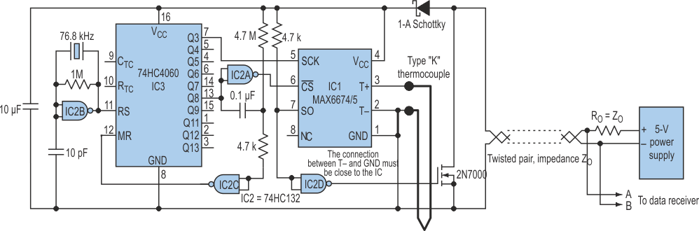 Powered by a supply voltage at the far end of a 3000-ft cable, this circuit minimizes the effects of EMI by digitizing the thermocouple's signal near its sensing point.